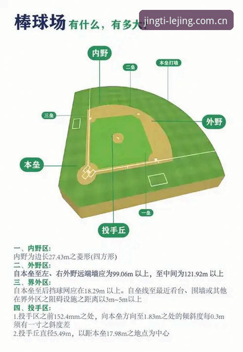 乐竞体育平台新手入门详解：从基础功能到进阶使用全攻略